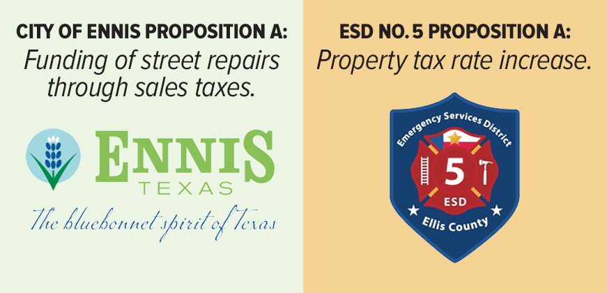 Ennis Proposition A reauthorizes funding of street repairs through sales taxes, while Ellis County Emergency Services District No. 5 Proposition A asks for an increase in residents’ property-tax rate.