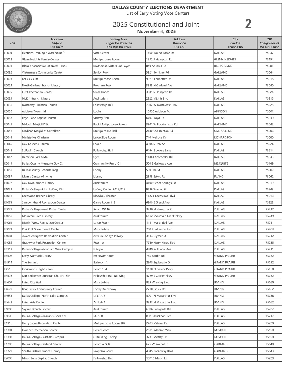Early Voting Locations