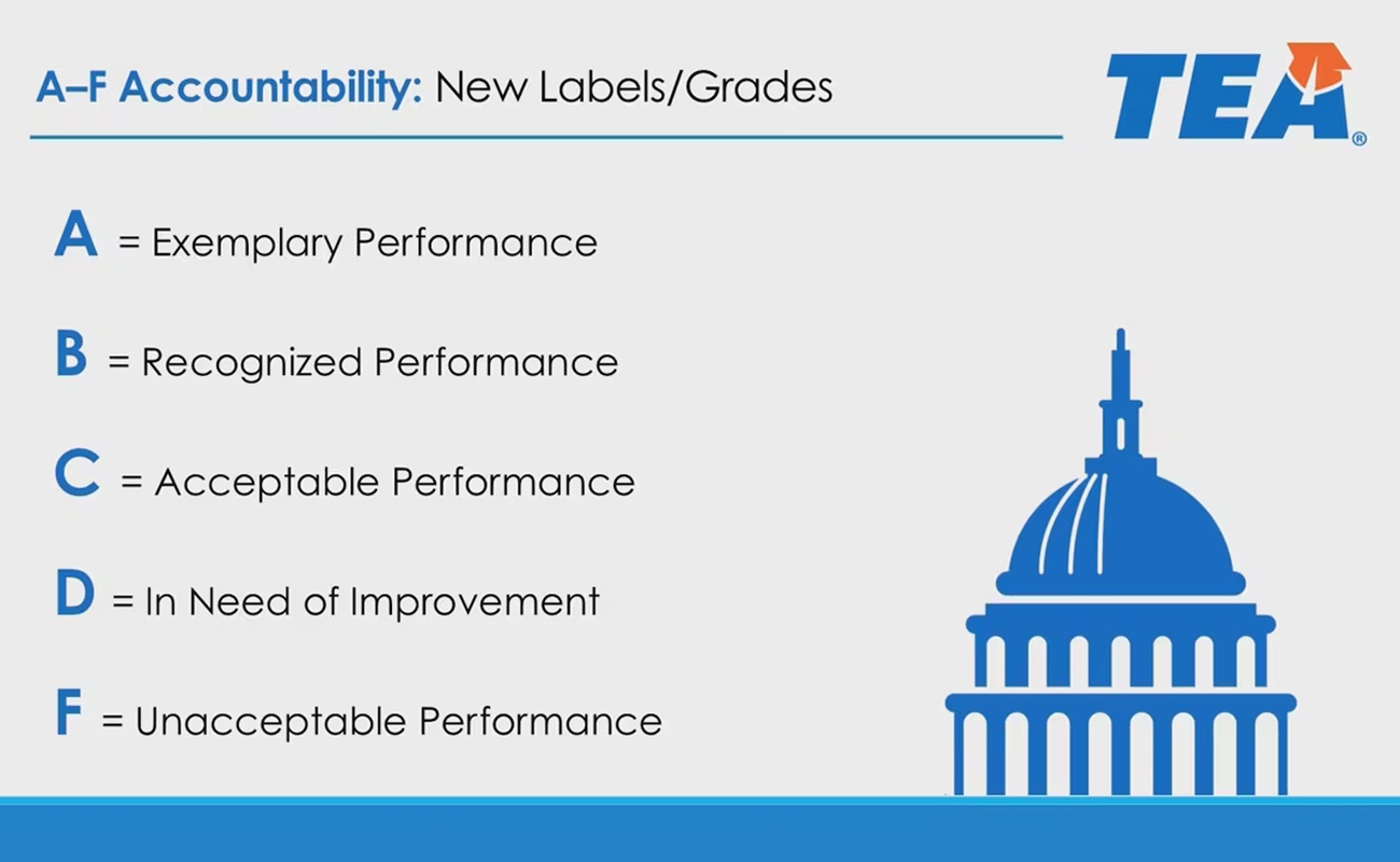 Graphic courtesy Texas Education Agency