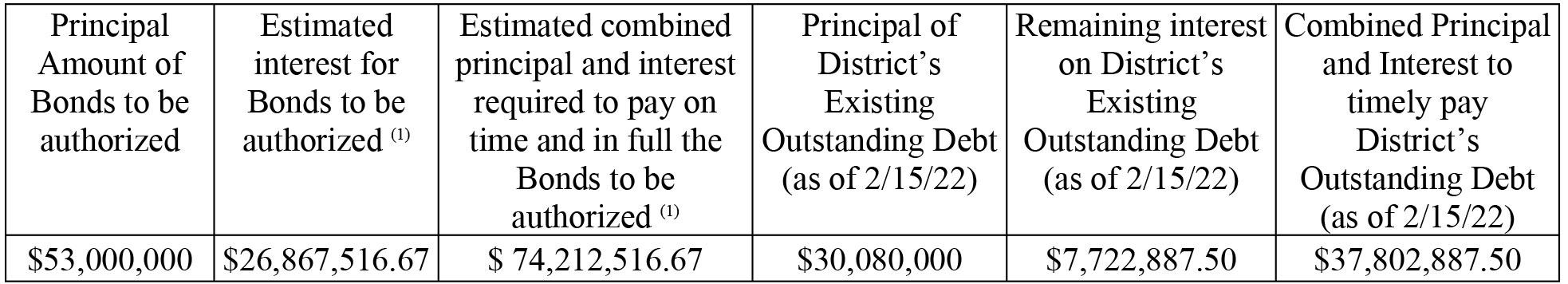 Exhibit 1-Tax Table