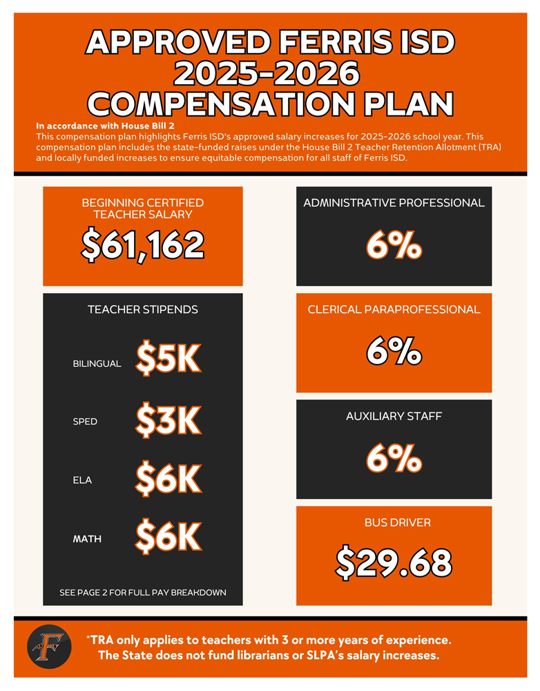 Approved Ferris ISD compensation plan.